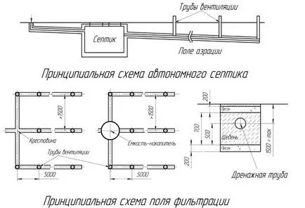 Cum de a face drenaj fosă septică pentru mâini - instrucțiunile și fotografii