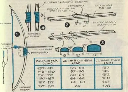 Как да направите своя собствена оцеляване лък