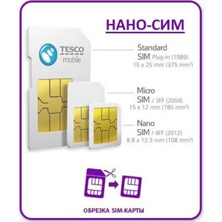 Как да си направим Micro SIM от обичайните мегафона - модната точка