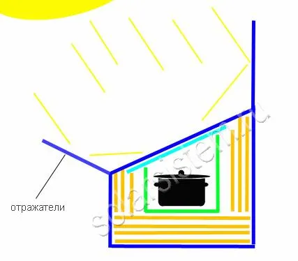 Cum de a face un cuptor solar din cutii de carton 1