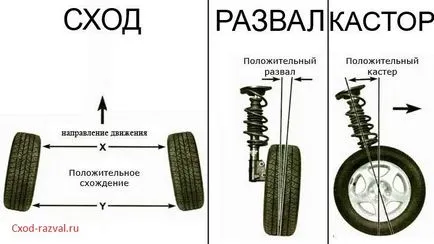 Как да си направим срив на пръст на крака с ръце в КАМАЗ