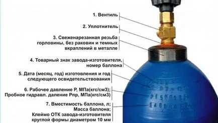 Hogyan változtassuk meg a szelepet a oxigén palack