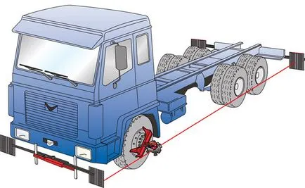 Hogyan készítsünk egy összeomlott a lábujj kezét az KAMAZ