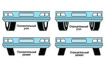 Hogyan készítsünk egy összeomlott a lábujj kezét az KAMAZ