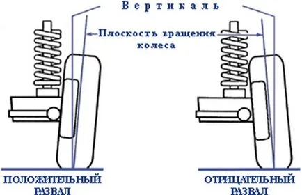 Как да си направим срив на пръст на крака с ръце в КАМАЗ