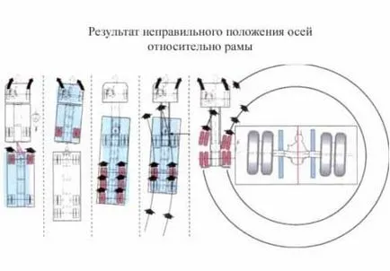 Как да си направим срив на пръст на крака с ръце в КАМАЗ