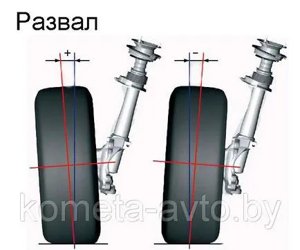 Hogyan készítsünk egy összeomlott a lábujj kezét az KAMAZ