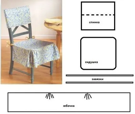 Cum de a face un scaun model se referă la modul de calculare a consumului de material