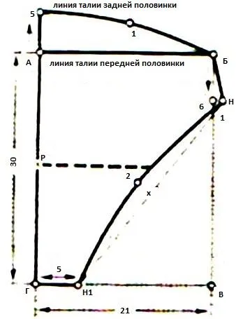 Как да шият мъжки слипове и боксерки сто съвети