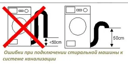 Hogyan lehet bővíteni a lefolyó és a bemeneti tömlőt a mosógép