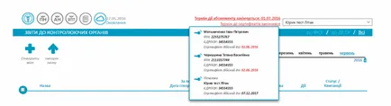 Hogyan találjuk meg a tanúsítvány érvényességét aláírás és állapotát (aktív, felfüggesztett vagy visszavont)