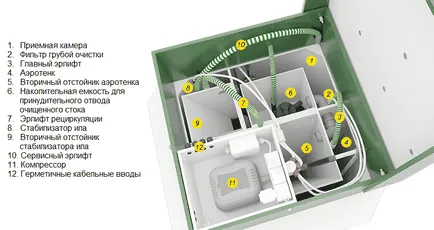 Hogyan válasszuk ki egy autonóm csatornarendszer egy magánlakás