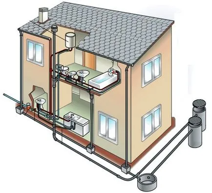 Как да изберем автономна канализация в частен дом