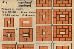 Тухла барбекю с ръце инструкции стъпка по стъпка, чертежи (видео)