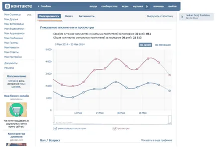 Клиентите на социалната репетиция мрежи