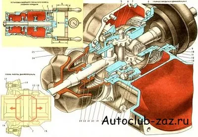 Transmisie ZAZ-968 cazac - proprietarii și fanii porsche cazacă automobile