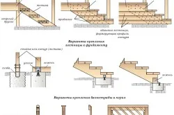 Fatornácos kezével anyagok, építési szakaszban (fotó)