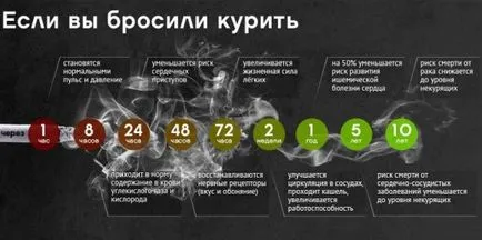 Пушачите интересни 5 продукт, който показва на никотина от тялото