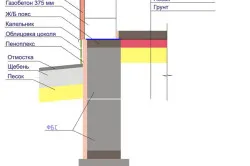 Szalag alapítvány a keret alatt