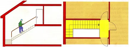 Стълбите за тавана, за да се избегнат грешки