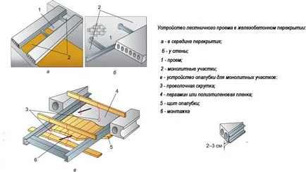 Stairwell particulare calcule de dimensionare, metodele din dispozitivul de tavan, diferite
