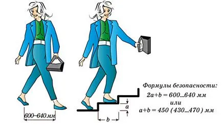 SCările mansarda caracteristicile de design din lemn