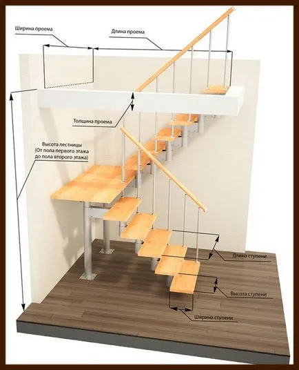 Stairwell különösen számítások méretezési módszereit a mennyezeten eszköz, eltérő