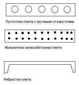 Маркиране плочи препис, размерите, цените и плътен и кух