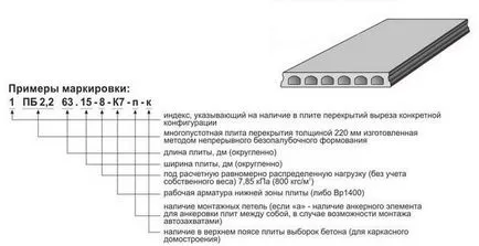 Маркиране плочи PTM, кух, PC