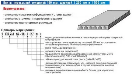 Маркиране плочи препис, размерите, цените и плътен и кух