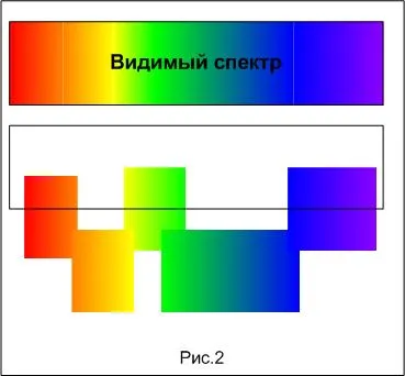 Metodele de gradient de creație completează visio2k