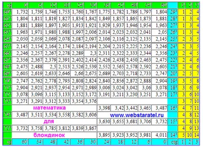 Matematica pentru cotangentă blondele Bradis tabelul tangentă