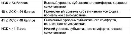 A módszer a „differenciál depresszió diagnózisának,” antidepresnyak