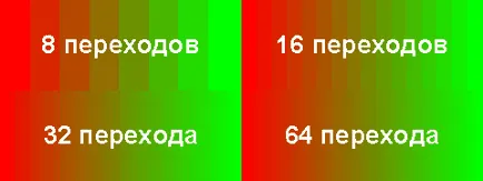 Методи за създаване на градиент запълва линии