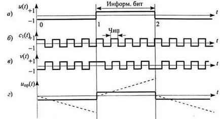 Методи за увеличаване на капацитета на безжичната връзка - studopediya