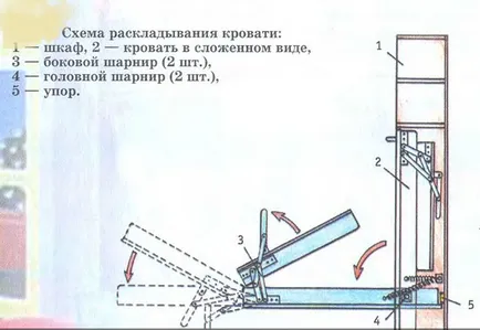 Mechanizmusok ágyak Transformers kezek - Prospect