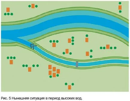 Методи за предотвратяване на наводнения на реките