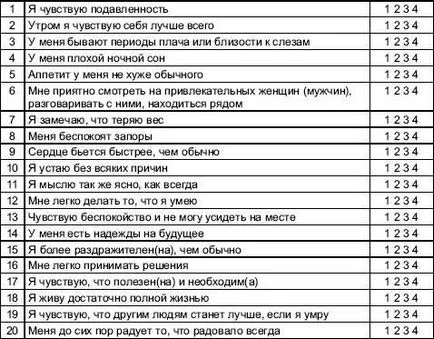 A módszer a „differenciál depresszió diagnózisának,” antidepresnyak