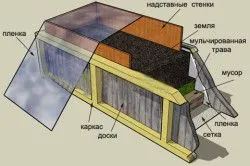 Stacked легла със собствените си ръце ползите и начини за подреждане