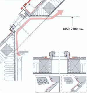 Montare de ferestre de mansardă VELUX (VELUX)