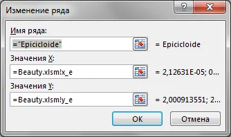 Se poate construi curbe complexe excelează diagrame și grafice - Excel - Articole Directory - perfectă Excel