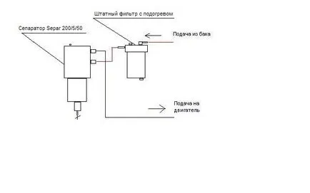 Montarea separatorul Separ 2000