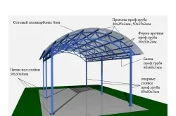 Carport cu sistemul lor mâini