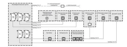 Overhead konnektorba a konyhában megfelelően vannak beállítva, elektik v dome