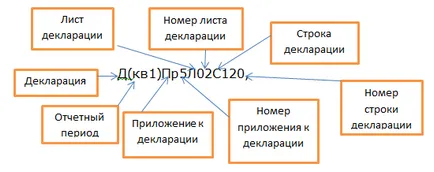 Начислени авансови и попълване на декларацията от данък общ доход, данък счетоводство и данък общ доход