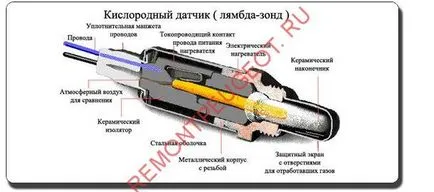 Не свети резервно копие на автомобил - диагностика електротехници