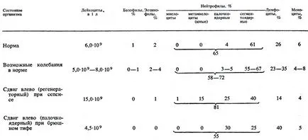 Perturbarea țesutului hematopoietic 1983 și eyngron