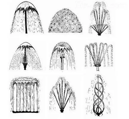 Дюзи за фонтани - какви са и как да изберем