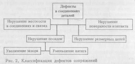 изисквания Nye за детайли и възли на машини