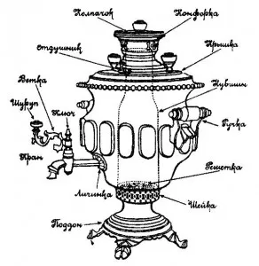 Regimul general samovar română